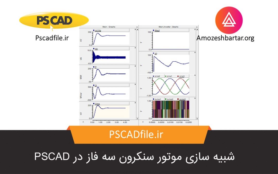 شبیه سازی اتصال تولید پراکنده به شبکه با سیستم کنترل SPWM در PSCAD